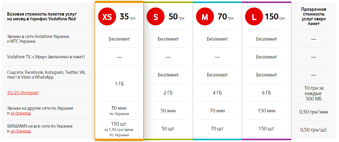 Тарифный план водафон украина