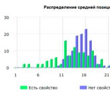 Новый алгоритм Яндекса «Минусинск» отменяет ссылочное ранжирование: вся правда о SEO Бэклинки и социальные сигналы